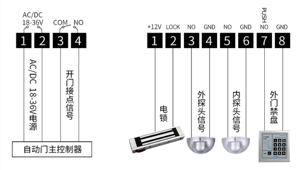 接线图
