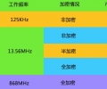 上海门禁一卡通解决方案，中控一卡通，海康一卡通方案